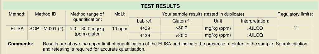 Lab results showing more than 8g per 100g gluten