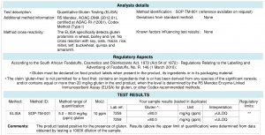 Gluten results from Mrs Bread Care product. 