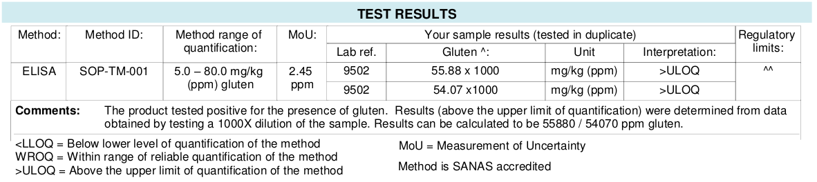 Section of lab results for gluten test